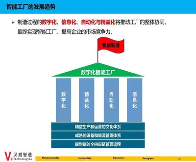 數據驅動，智造未來 信息系統集成如何成為智能制造的“神經系統”