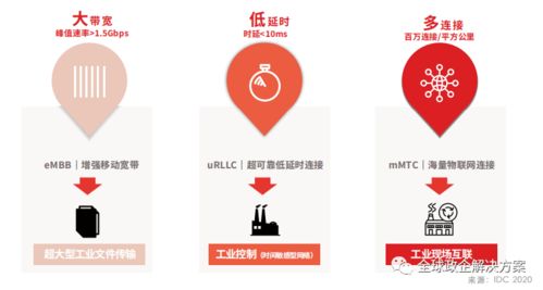 華為工業(yè)互聯(lián)網(wǎng)白皮書 工業(yè)知識與ICT技術深度融合與企業(yè)管理的數(shù)字化轉(zhuǎn)型