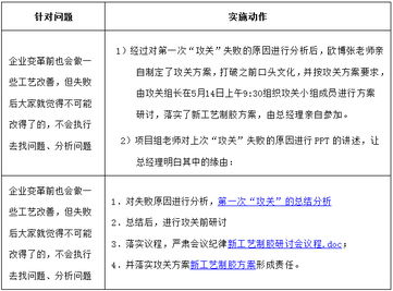 歐博企業(yè)管理咨詢公司 引領制造業(yè)管理革新，提供全方位信息技術咨詢服務