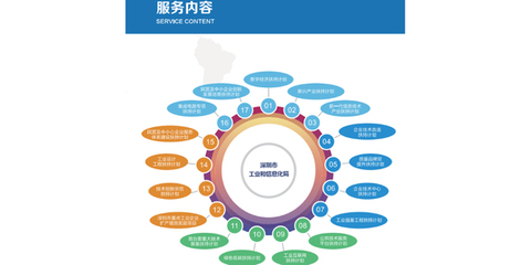 深圳市深科信企業(yè)管理咨詢 助力企業(yè)高效發(fā)展的專業(yè)伙伴