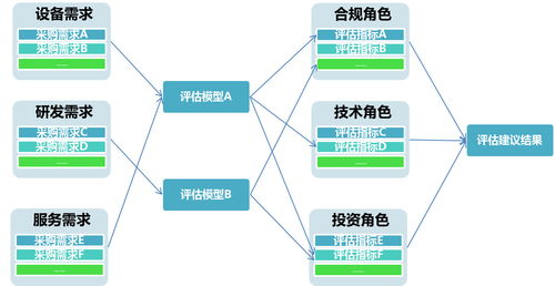 透視眼 企業(yè)采購(gòu)風(fēng)控管理中的需求合理化之道