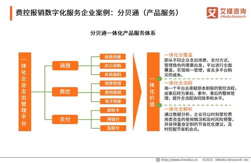 2023年中國企業數字化轉型發展白皮書 趨勢洞察與戰略路徑